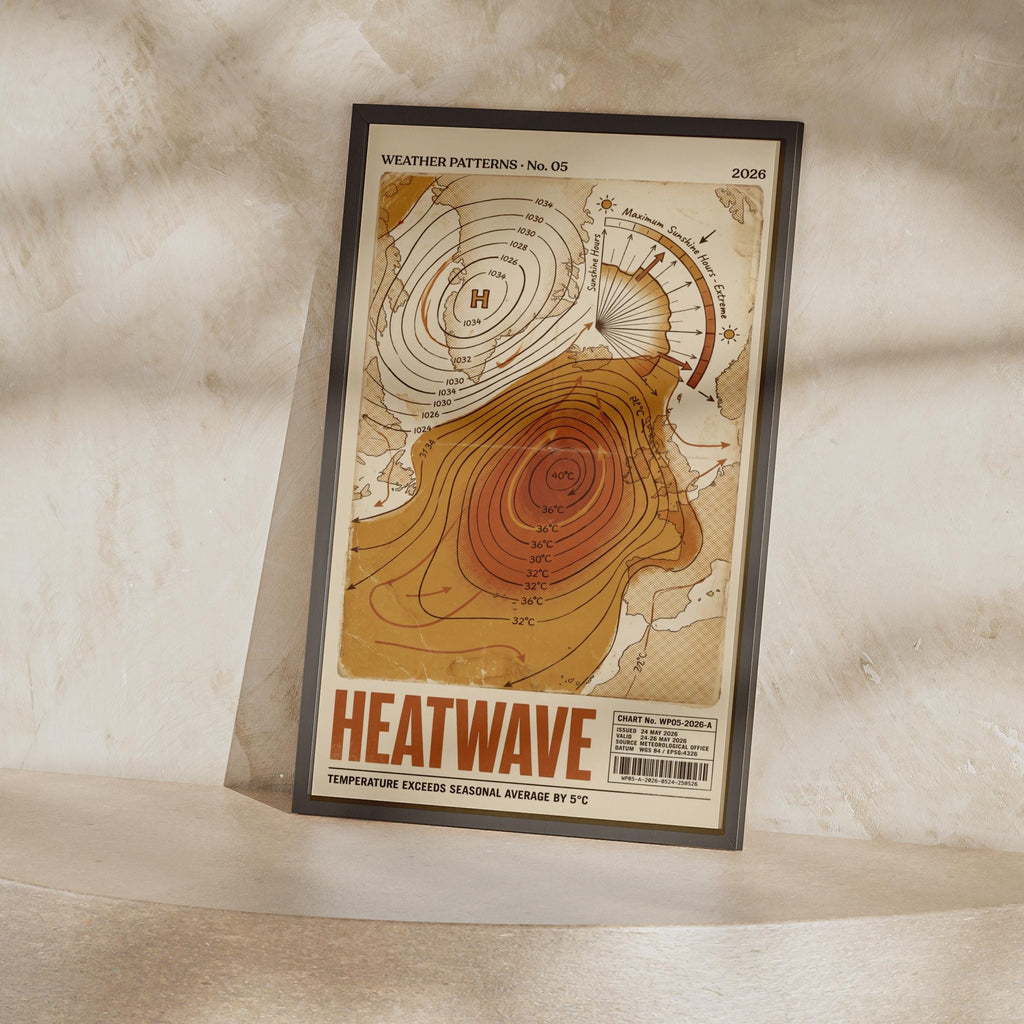 Heatwave Weather Map Poster, Vintage Meteorology Chart Print, Retro Climate Wall Art
