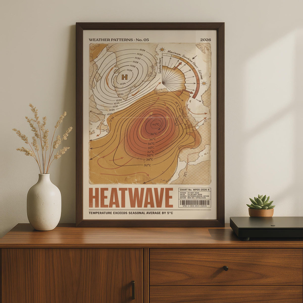 Heatwave Weather Map Poster, Vintage Meteorology Chart Print, Retro Climate Wall Art