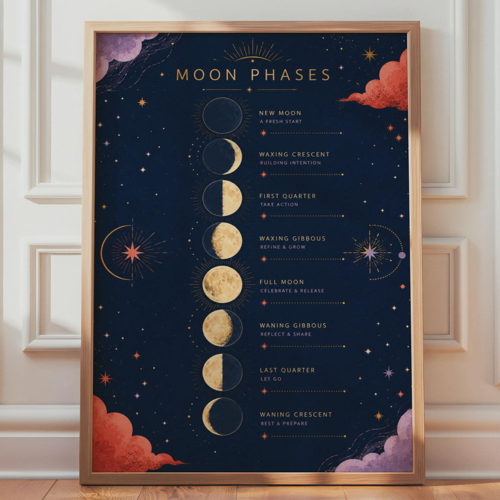 Moon Phases Poster, Celestial Wall Art Print, Navy Gold Lunar Chart (A4)