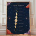 Moon Phases Poster, Celestial Wall Art Print, Navy Gold Lunar Chart (A4)