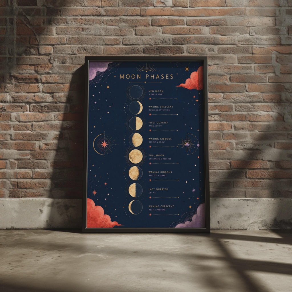 Moon Phases Poster, Celestial Wall Art Print, Navy Gold Lunar Chart (A4)