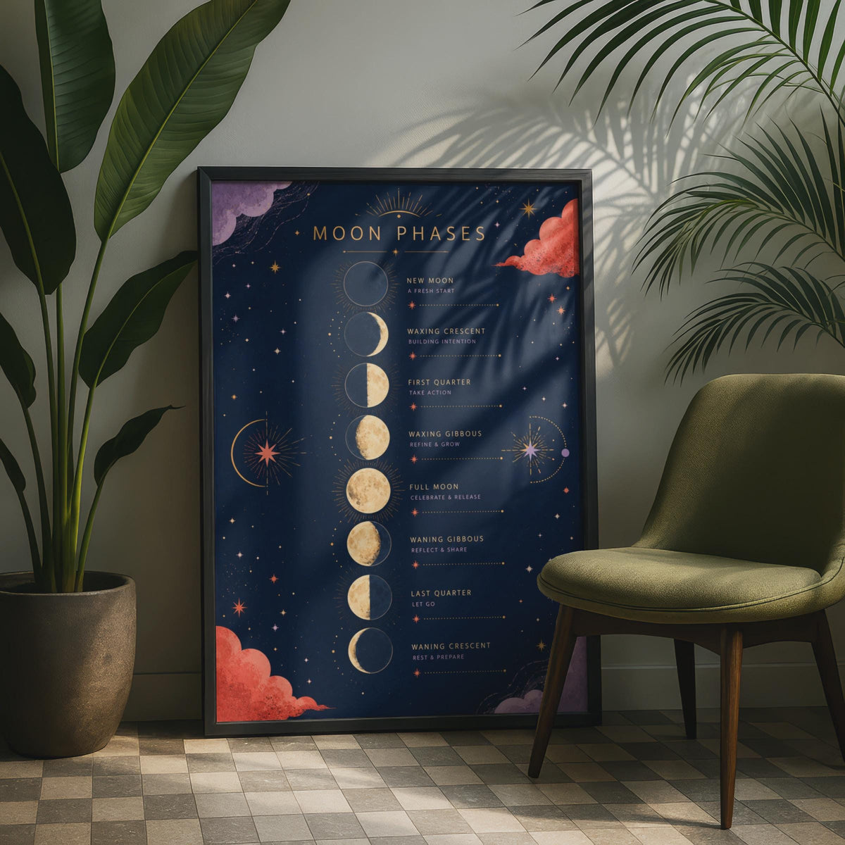 Moon Phases Poster, Celestial Wall Art Print, Navy Gold Lunar Chart (A4)