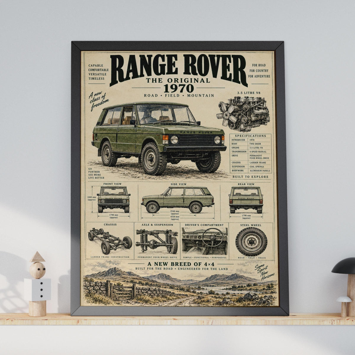 1970 Range Rover Blueprint Poster, Vintage 4x4 Car Art, Off-Road Garage Decor
