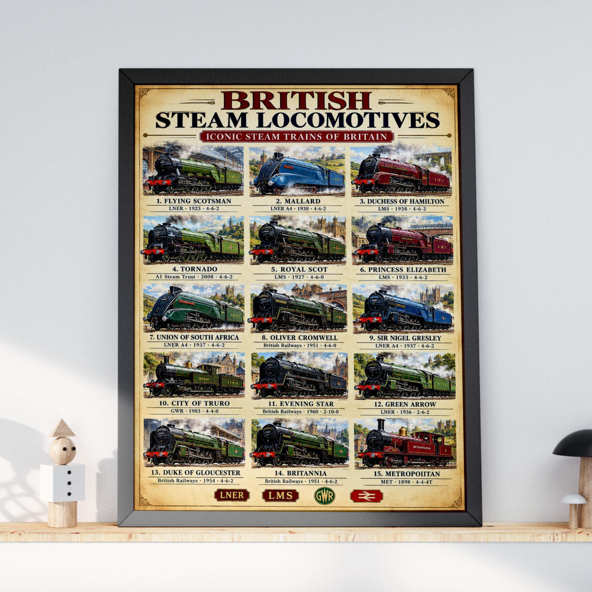 British Steam Locomotives Poster, Iconic Trains Wall Art (15 Engines)