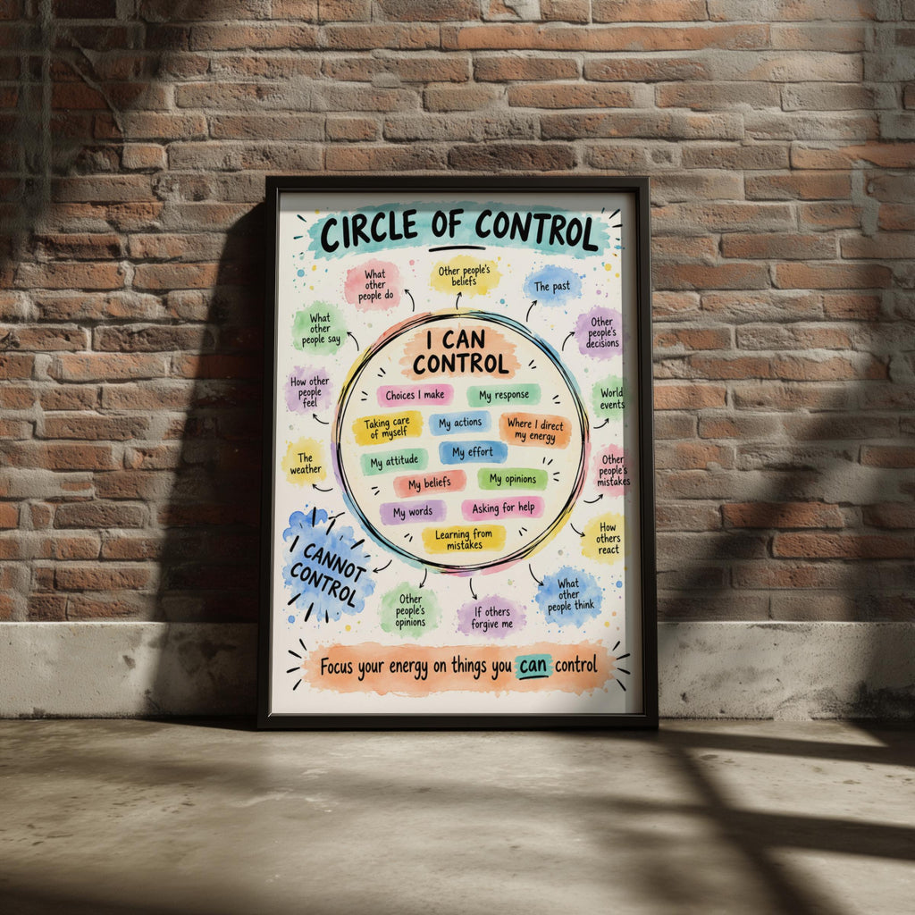 Circle of Control Poster, Mindfulness Wall Art, Anxiety Awareness Print (Physical)