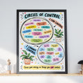 Circles of Control Poster, Mindfulness Wall Art, Anxiety Kids Classroom Print, Mental Health Decor