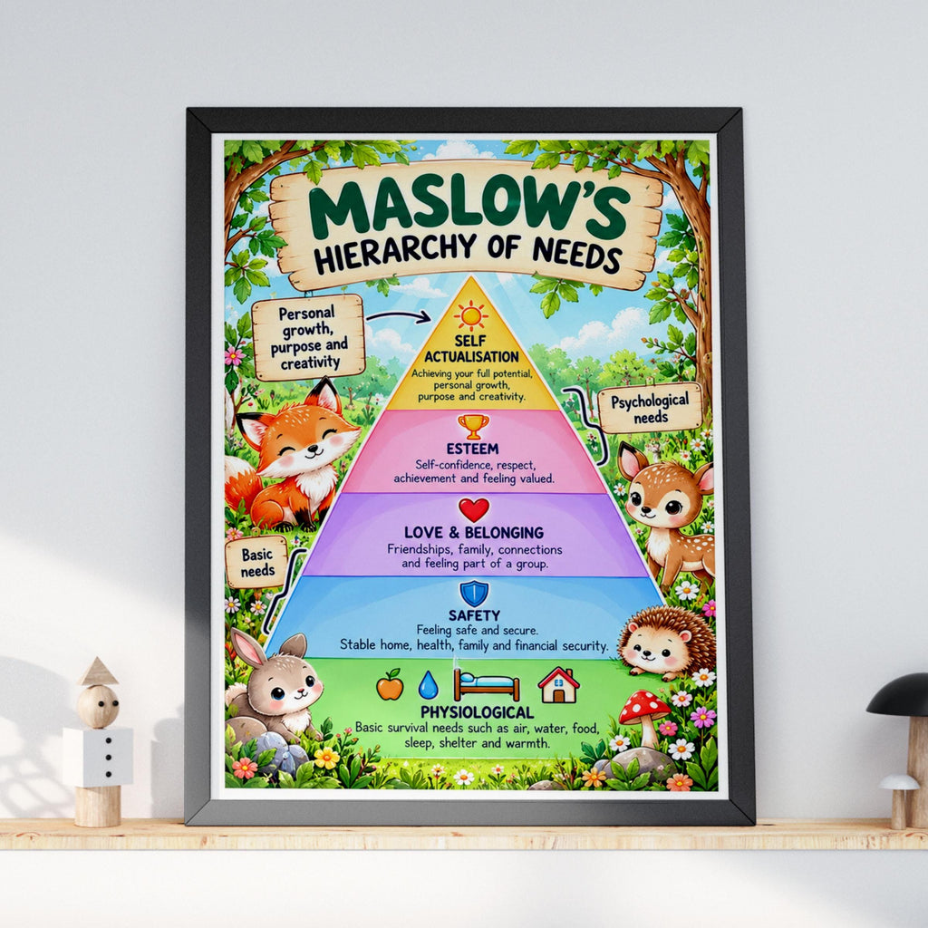 Maslow's Hierarchy of Needs Poster, Woodland Animals Wall Art, Kids Psychology Print