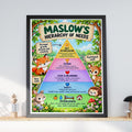 Maslow's Hierarchy of Needs Poster, Woodland Animals Wall Art, Kids Psychology Print