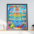 Stages 1-2-3-4 Ocean Classroom Poster, Child Development Growth Mindset Wall Art Print