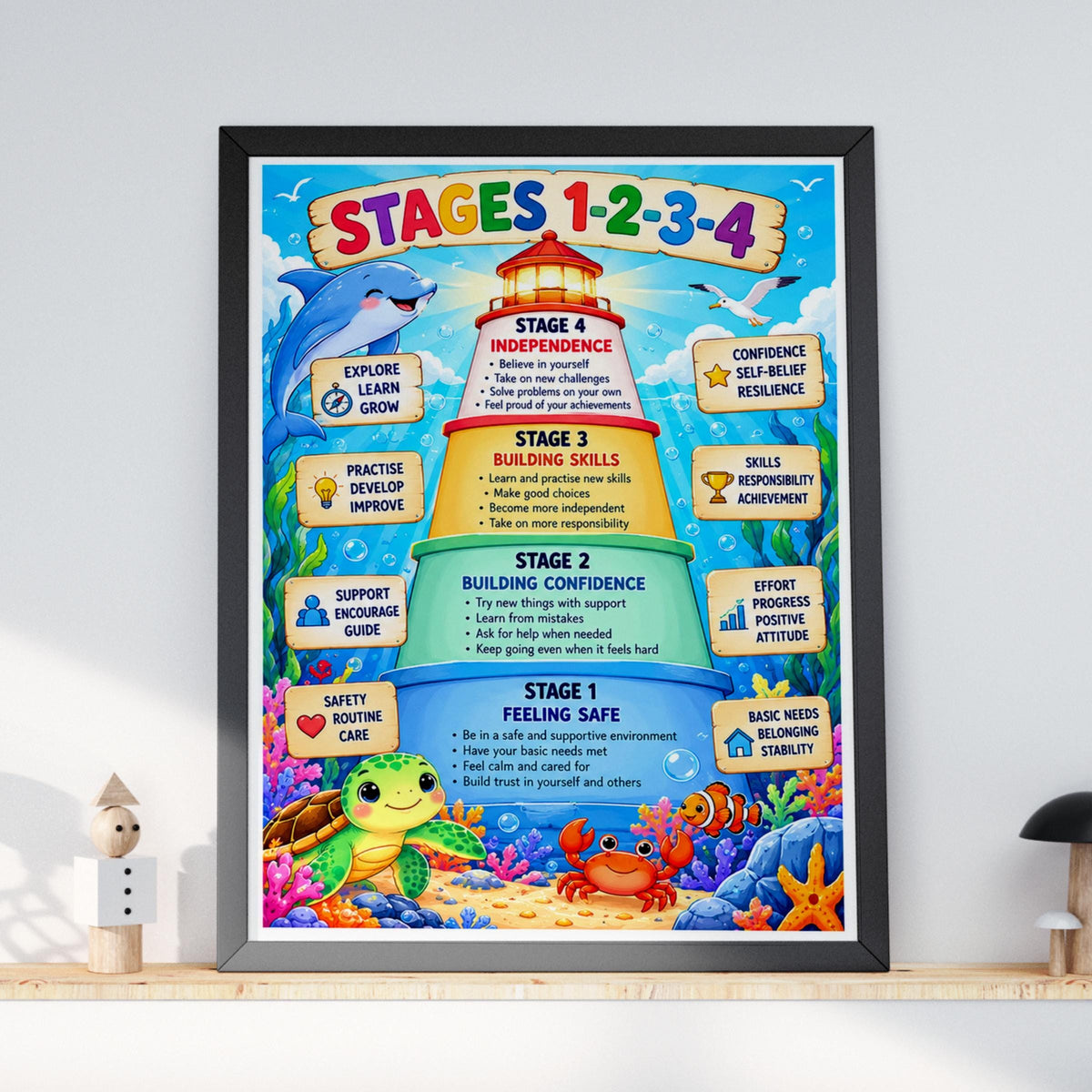 Stages 1-2-3-4 Ocean Classroom Poster, Child Development Growth Mindset Wall Art Print