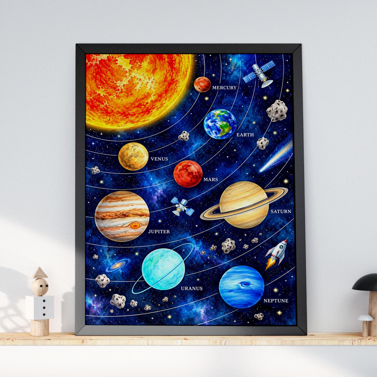 Solar System Poster, Watercolour Planets Wall Art, Space Print for Kids Bedroom, Nursery, Classroom