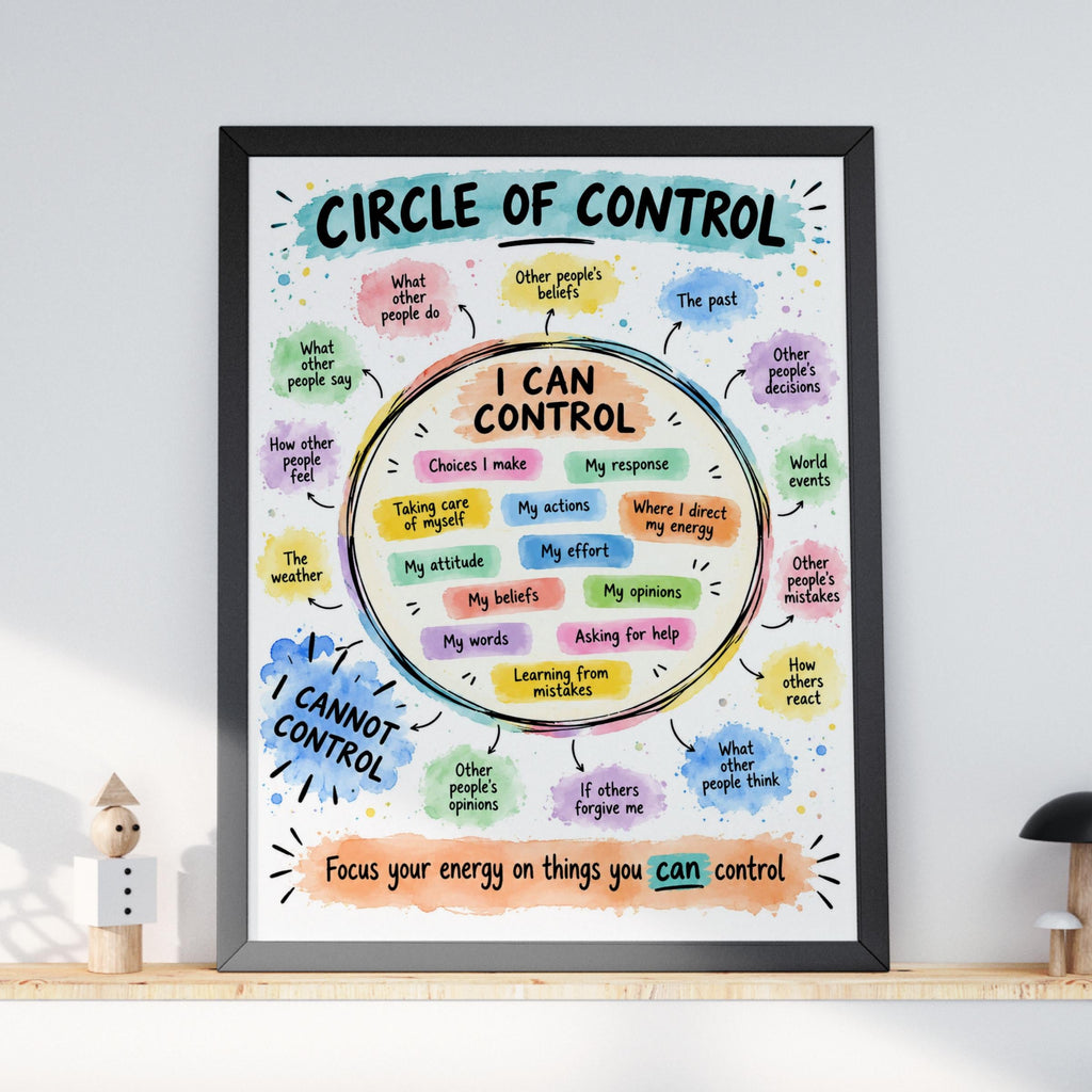 Circle of Control Poster, Mindfulness Wall Art, Anxiety Awareness Print (Physical)