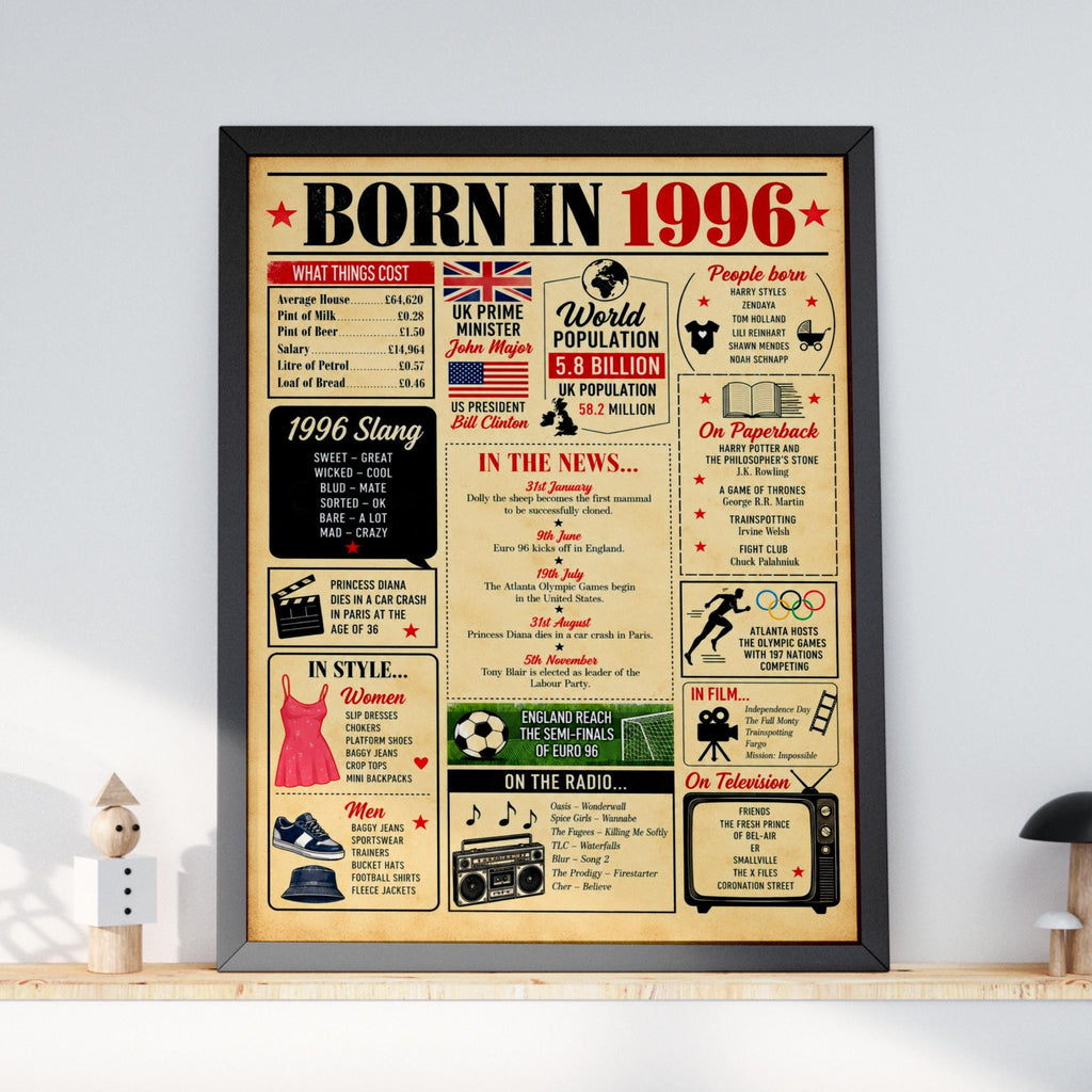 Born in 1996 Poster, 30th Birthday Gift, Personalised Newspaper Style Print, Retro Wall Art Memories