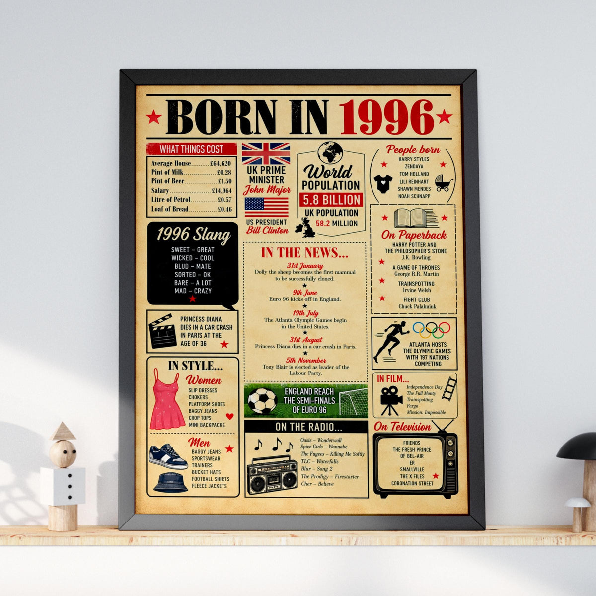 Born in 1996 Poster, 30th Birthday Gift, Personalised Newspaper Style Print, Retro Wall Art Memories