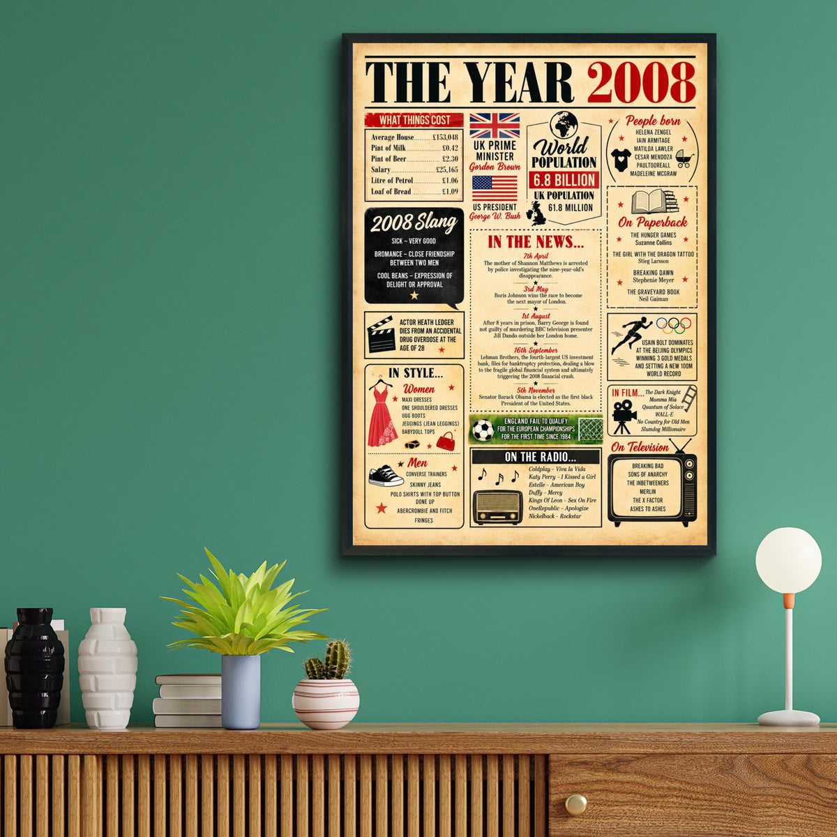 2008 Year Poster, Born in 2008 Print, 18th Birthday Gift, Vintage Newspaper Style Wall Art