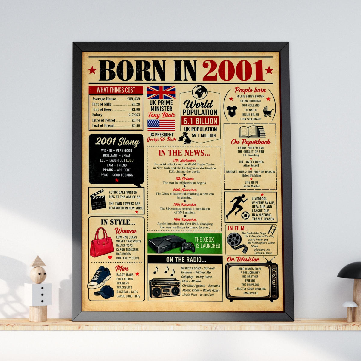 Born in 2001 Poster, 25th Birthday Gift, Vintage Newspaper Style Wall Art, UK Facts Print