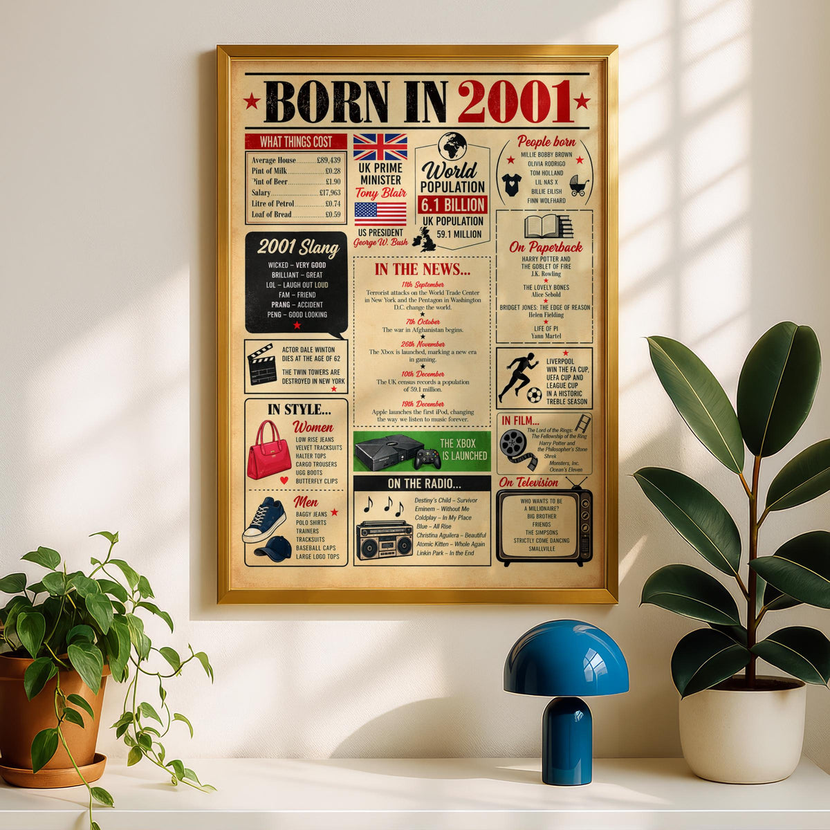 Born in 2001 Poster, 25th Birthday Gift, Vintage Newspaper Style Wall Art, UK Facts Print