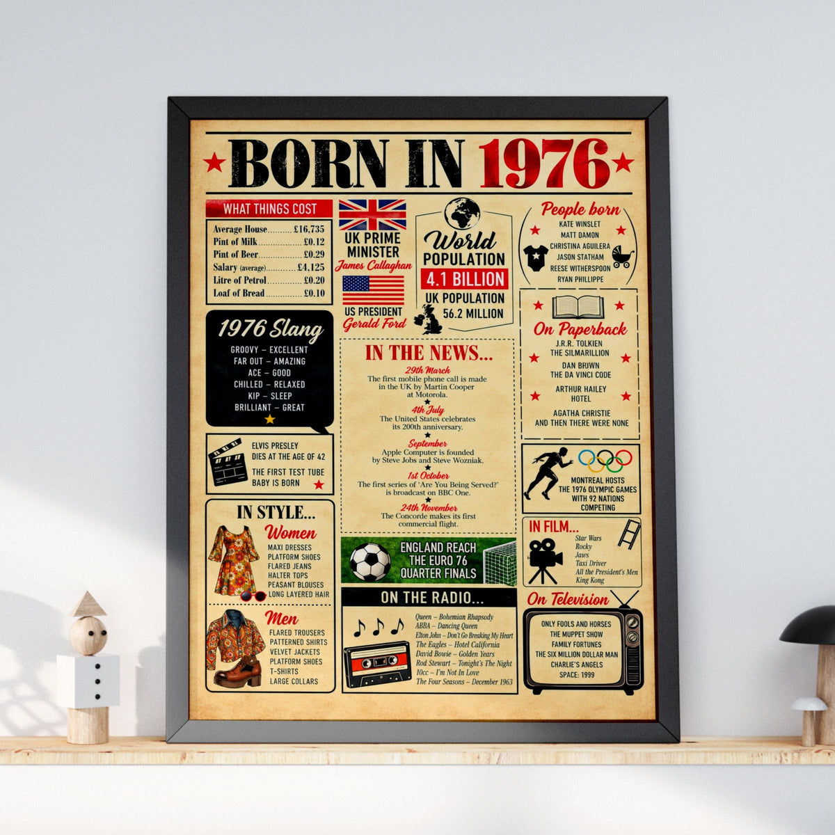 Born in 1976 Poster, 50th Birthday Gift, Retro Newspaper Style Print, Year You Were Born Wall Art