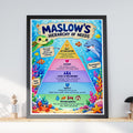Maslow's Hierarchy of Needs Ocean Poster, Kids Classroom Psychology Wall Art Print