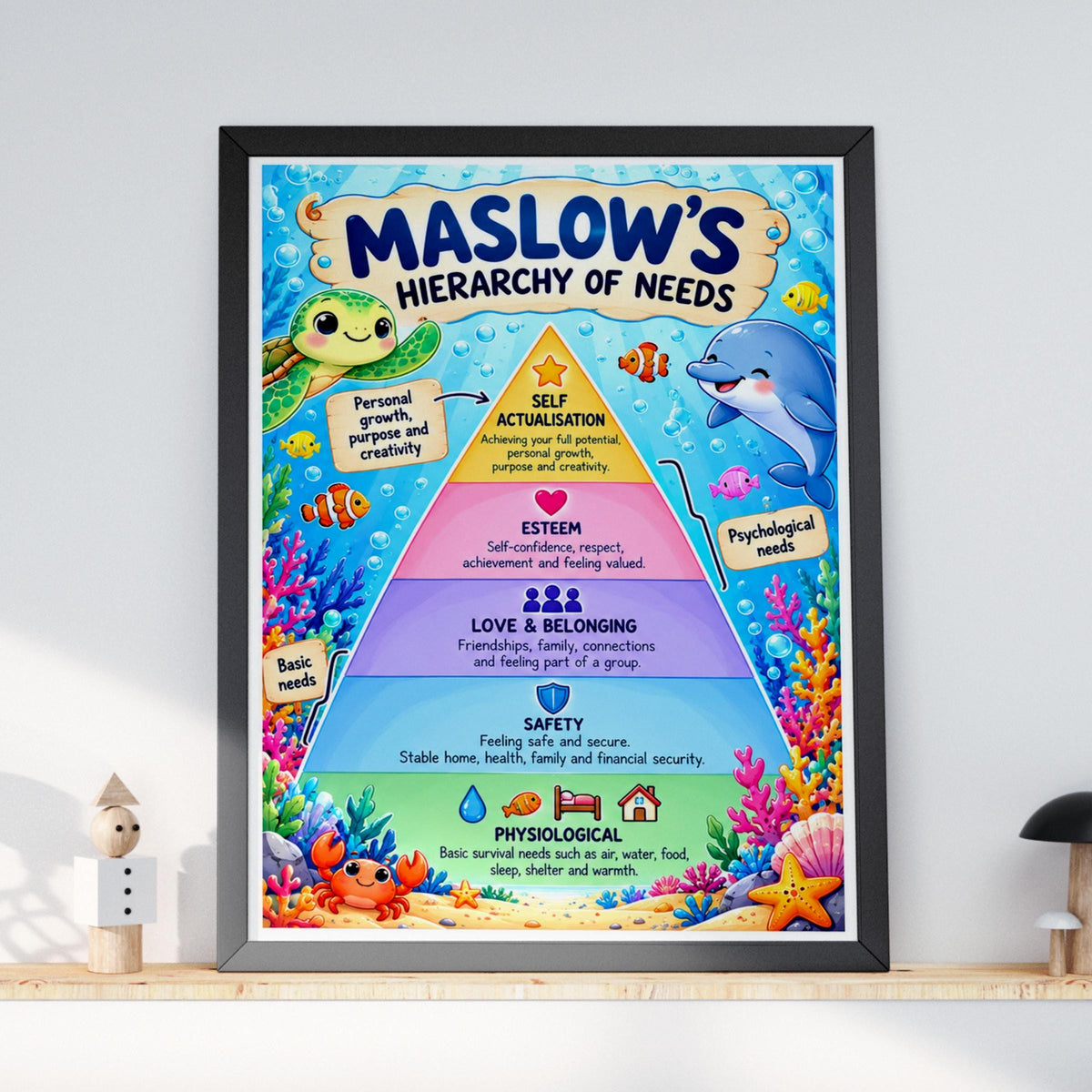 Maslow's Hierarchy of Needs Ocean Poster, Kids Classroom Psychology Wall Art Print