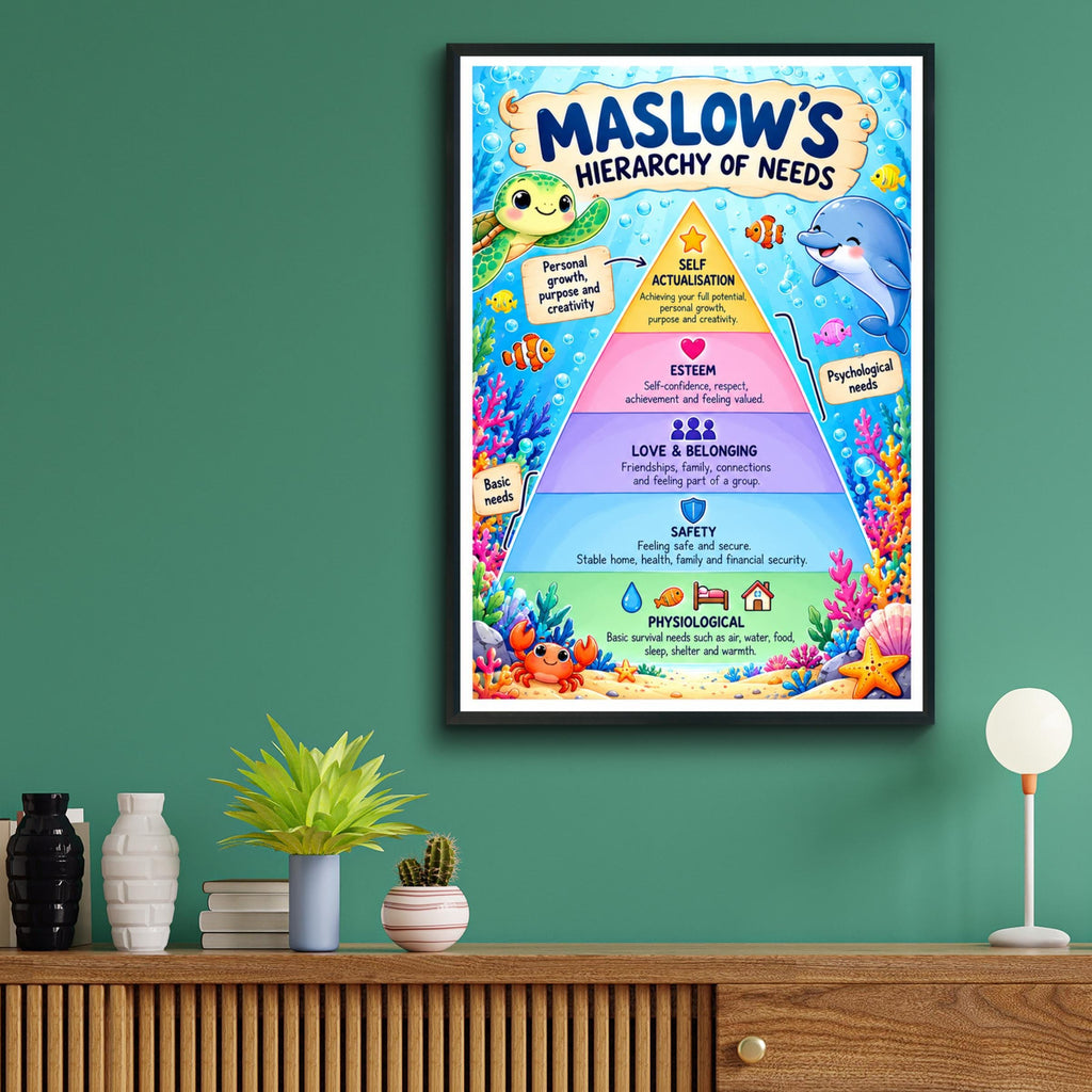 Maslow's Hierarchy of Needs Ocean Poster, Kids Classroom Psychology Wall Art Print
