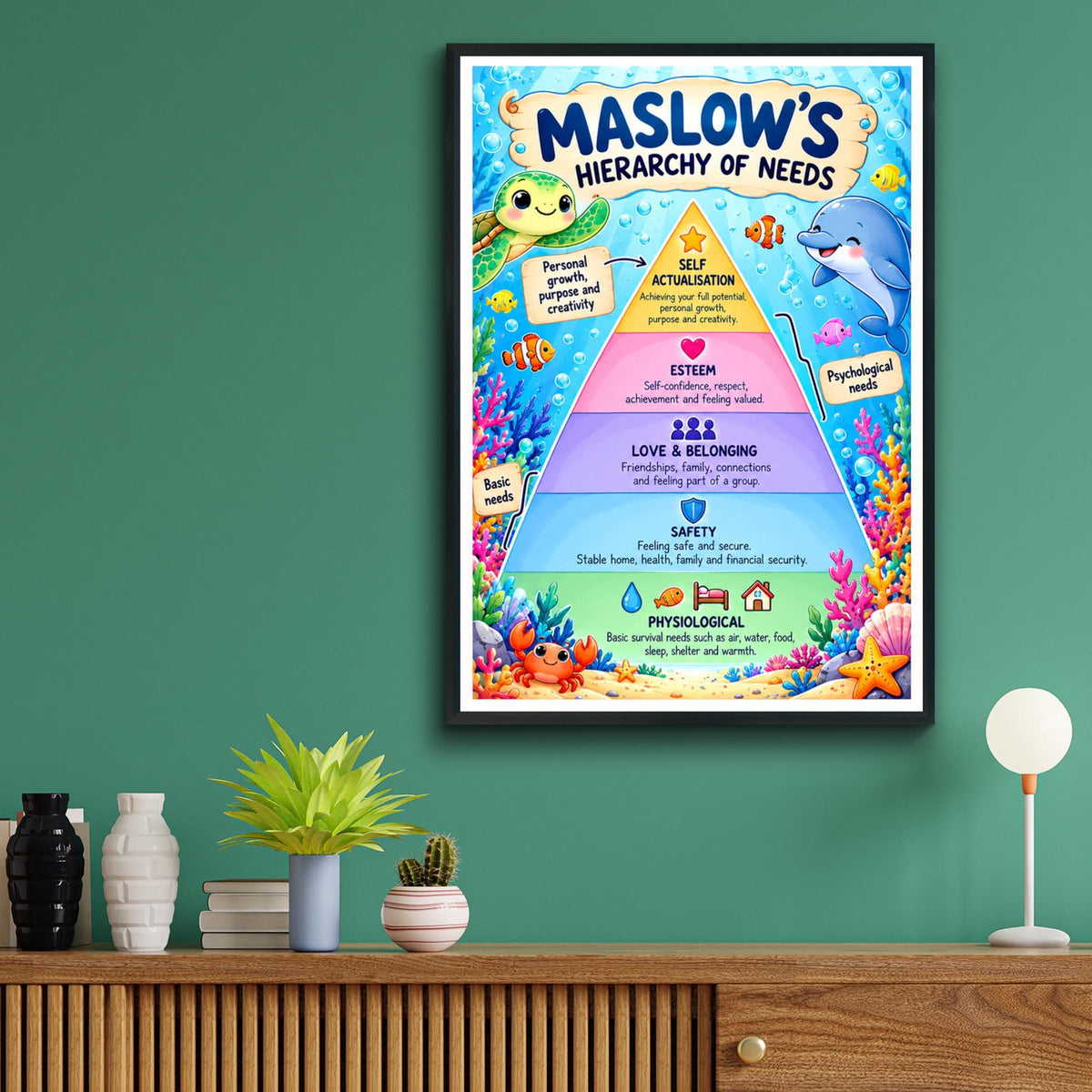 Maslow's Hierarchy of Needs Ocean Poster, Kids Classroom Psychology Wall Art Print
