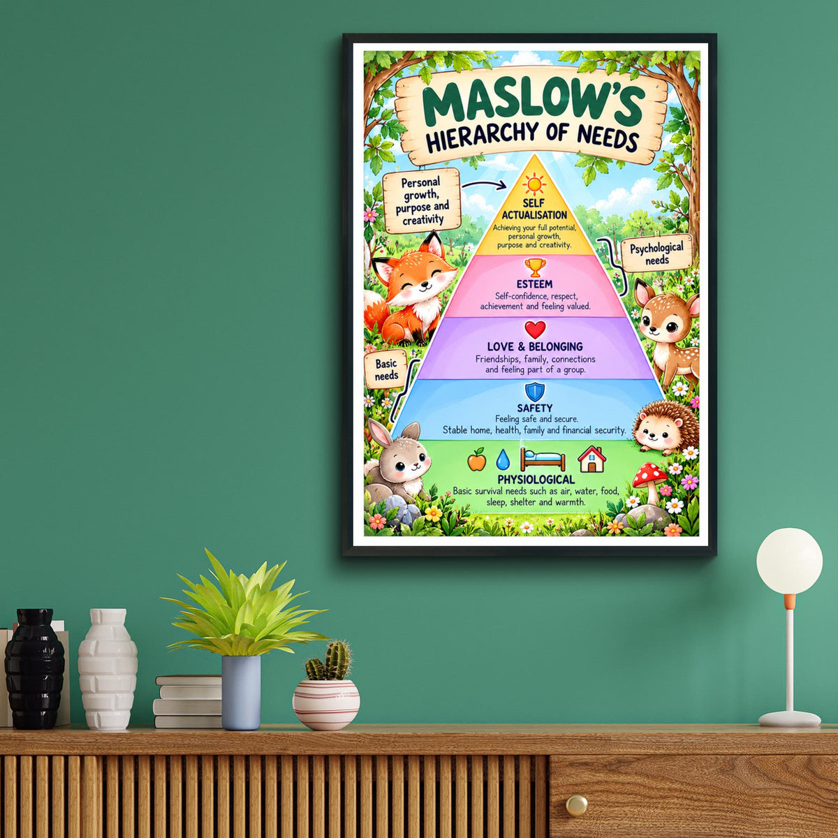 Maslow's Hierarchy of Needs Poster, Woodland Animals Wall Art, Kids Psychology Print