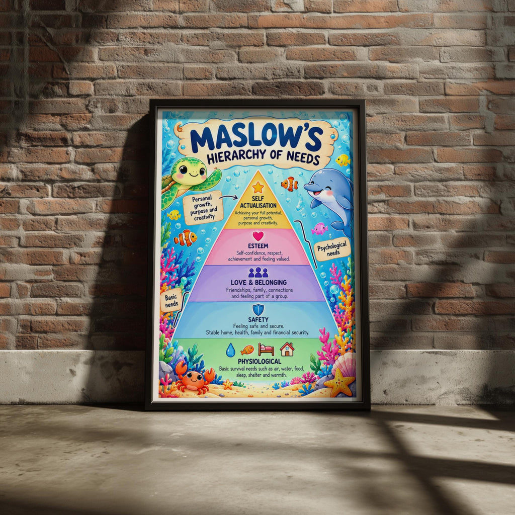 Maslow's Hierarchy of Needs Ocean Poster, Kids Classroom Psychology Wall Art Print