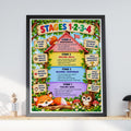 Woodland Stages 1-4 Child Development Poster, Classroom Growth Mindset Wall Art Print