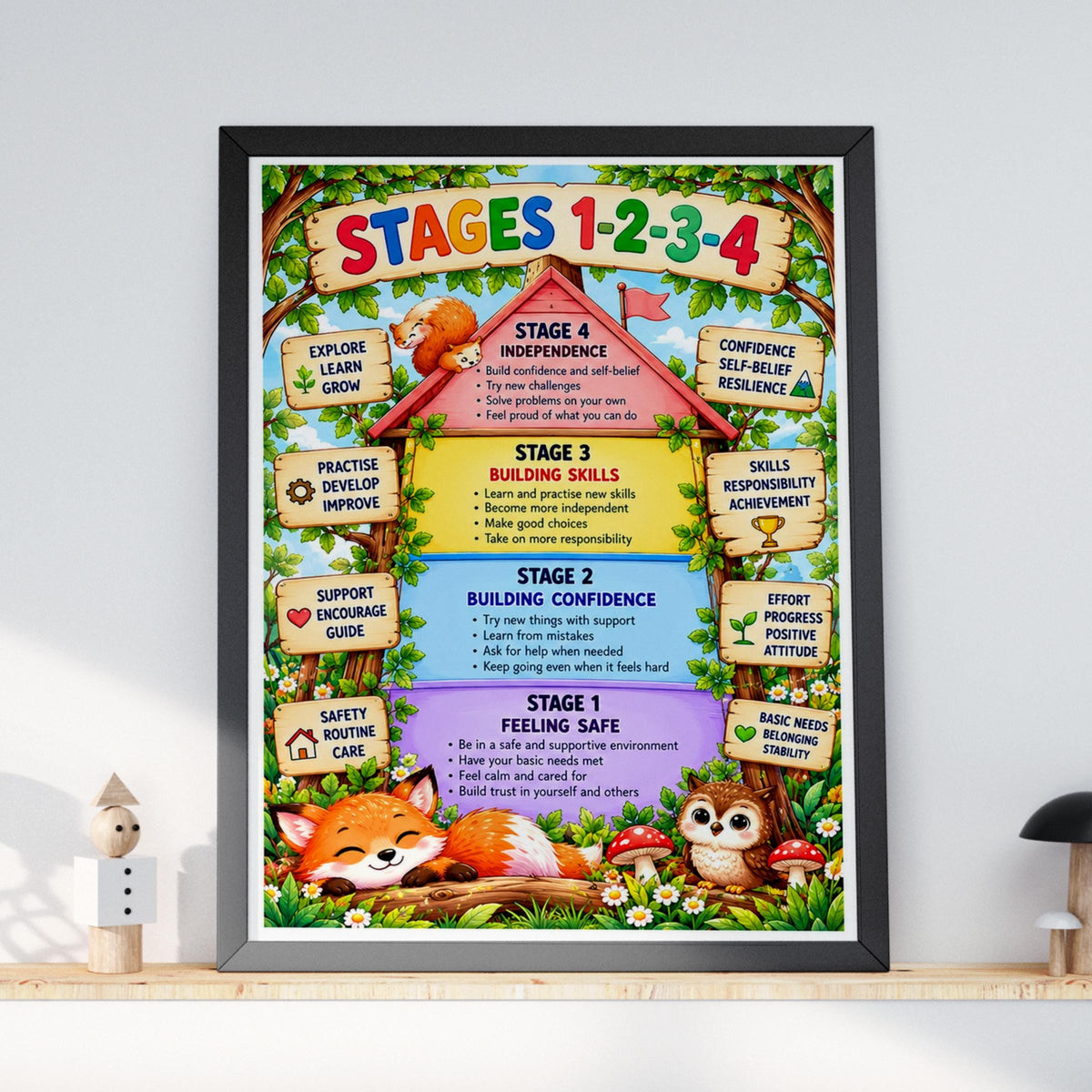 Woodland Stages 1-4 Child Development Poster, Classroom Growth Mindset Wall Art Print