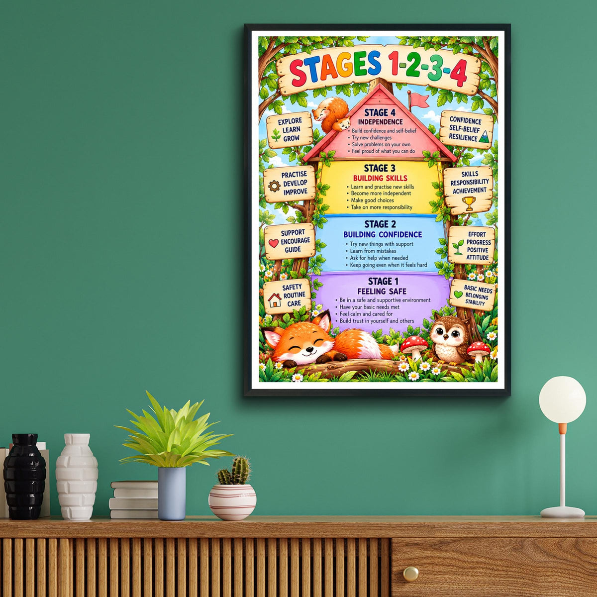 Woodland Stages 1-4 Child Development Poster, Classroom Growth Mindset Wall Art Print
