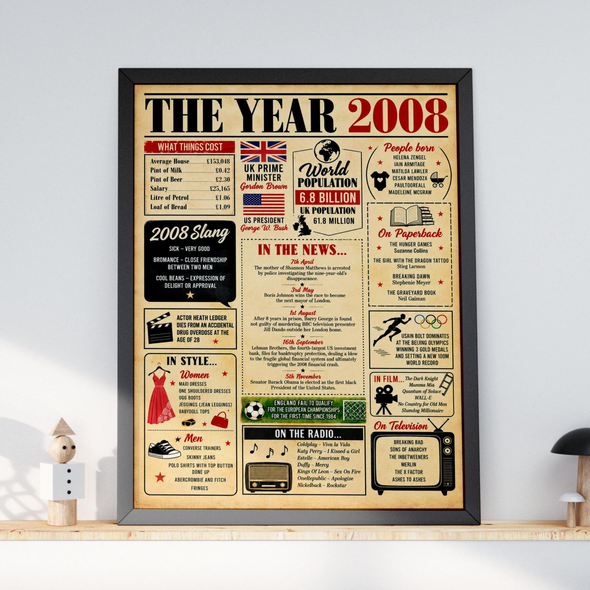 2008 Year Poster, Born in 2008 Print, 18th Birthday Gift, Vintage Newspaper Style Wall Art