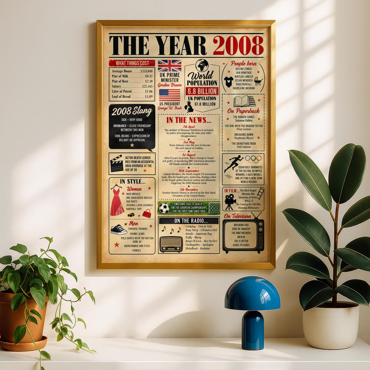 2008 Year Poster, Born in 2008 Print, 18th Birthday Gift, Vintage Newspaper Style Wall Art