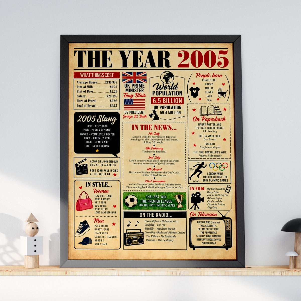 2005 Poster, 20th Birthday Gift, Year You Were Born Print, UK Newspaper Style Wall Art