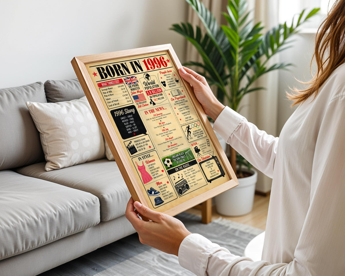 Born in 1996 Poster, 30th Birthday Gift, Personalised Newspaper Style Print, Retro Wall Art Memories