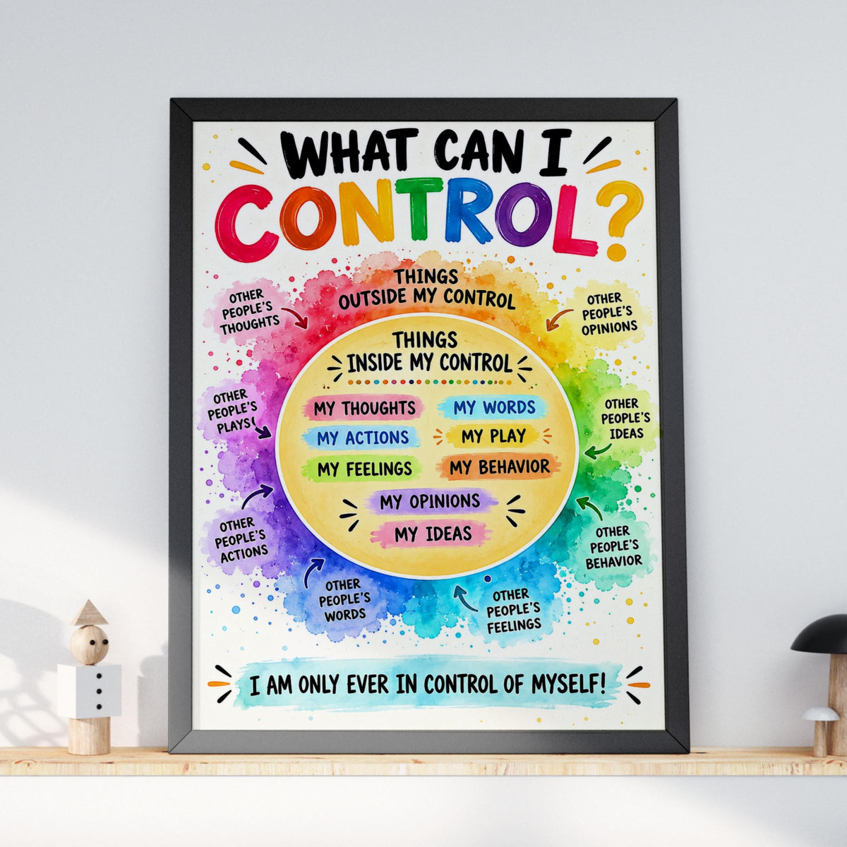 What Can I Control Poster, Circle of Control Print, Classroom Wall Art, Counselling Office Decor