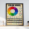 Colour Wheel Poster, Art Teacher Classroom Wall Art, Primary Secondary Tertiary Colours Chart
