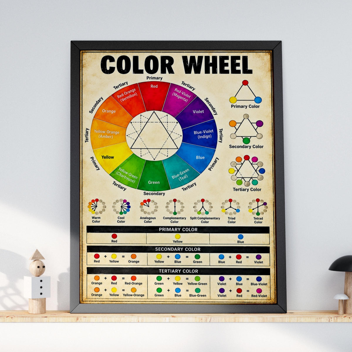 Colour Wheel Poster, Art Teacher Classroom Wall Art, Primary Secondary Tertiary Colours Chart